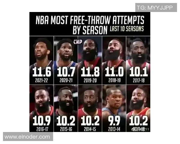 詹姆斯·哈登三分里程碑比肩乔丹，勒布朗·詹姆斯千场得分上双创纪录，霍姆格伦36分新高闪耀NBA