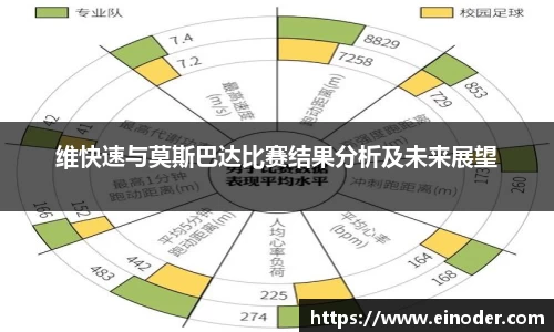 维快速与莫斯巴达比赛结果分析及未来展望